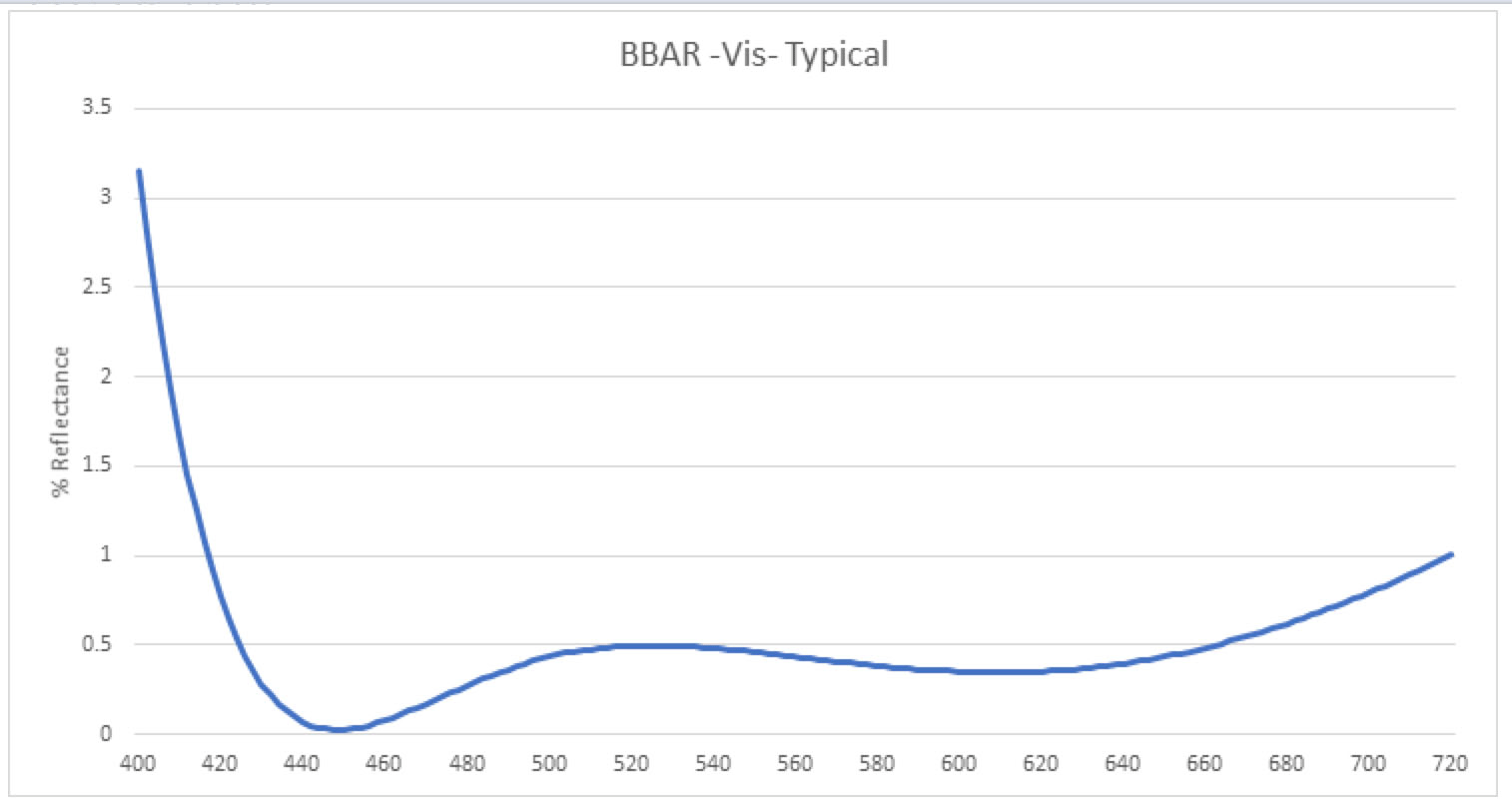 BBAR optical coatings