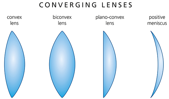 converging lenses