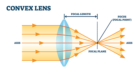 convex lens