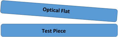 techinical information